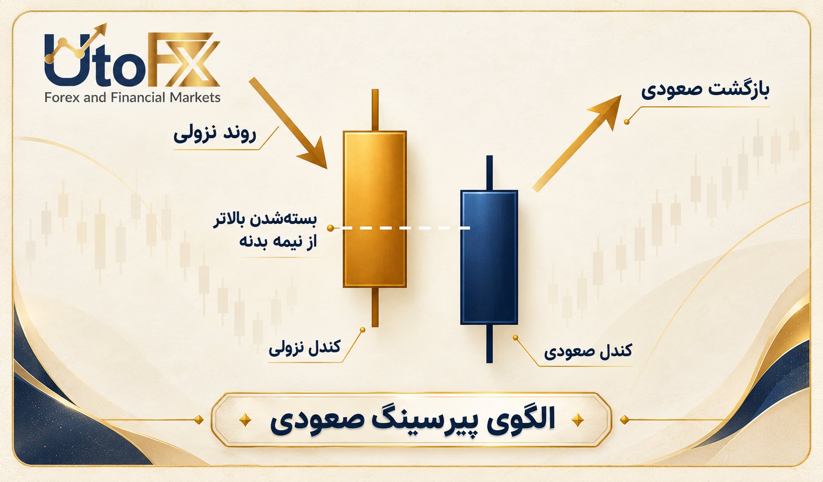 الگوی کندلی پیرسینگ