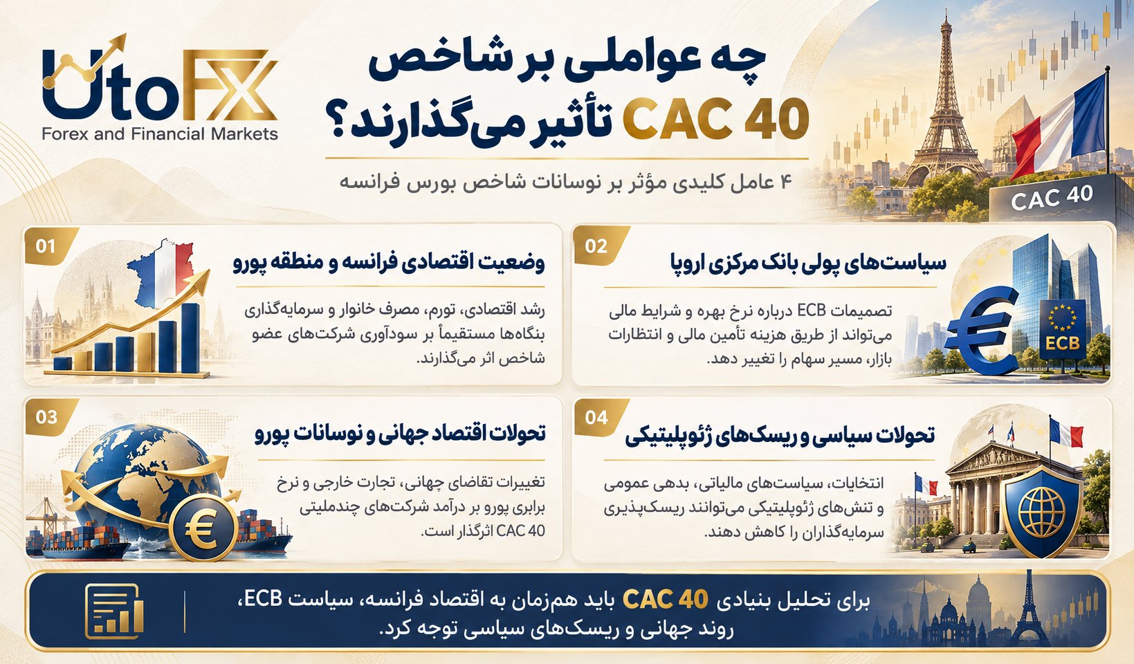 چه عواملی بر شاخص CAC 40 تأثیر میگذارند؟