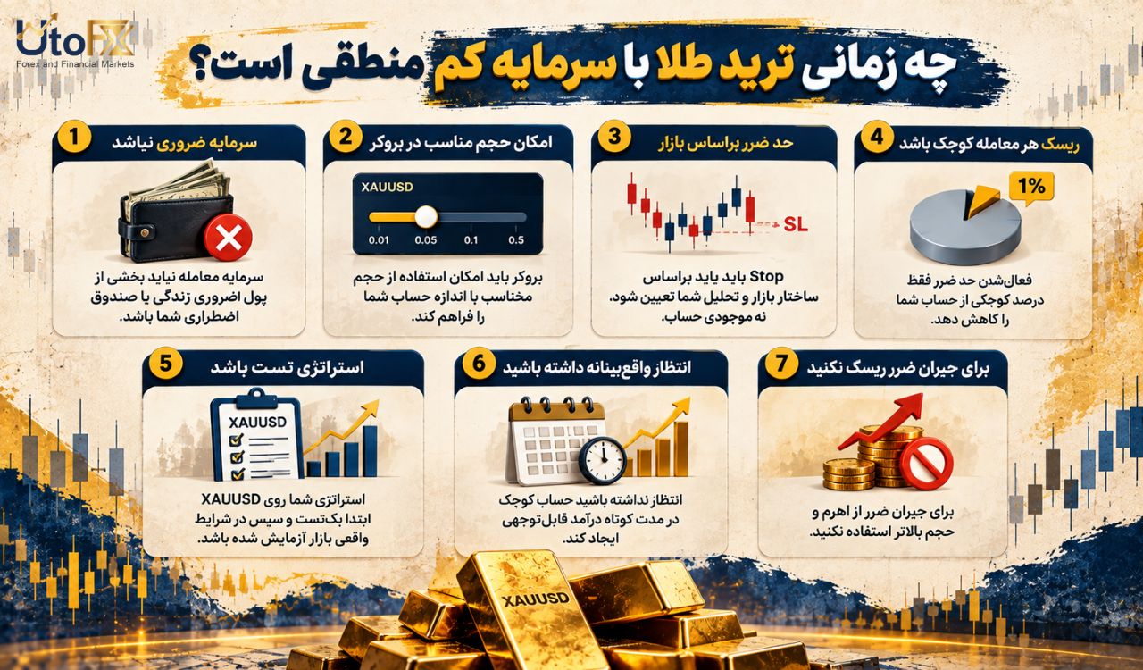 چه زمانی ترید طلا با سرمایه کم منطقی است؟