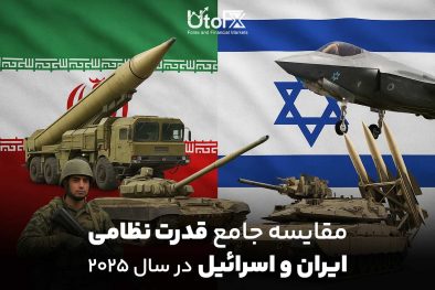 مقایسه توان نظامی ایران و اسرائیل