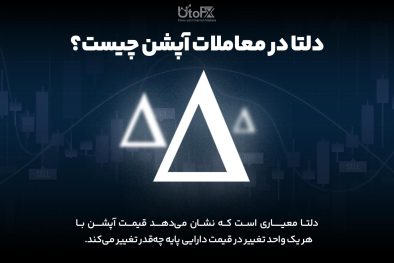 ضریب دلتا در معاملات آپشن چیست؟