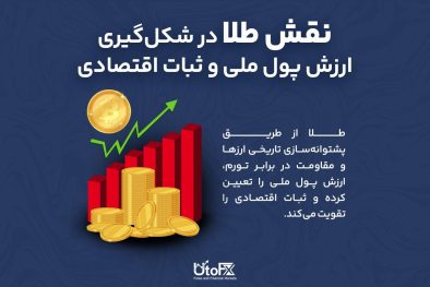نقش طلا در شکل‌گیری ارزش پول ملی و ثبات اقتصادی