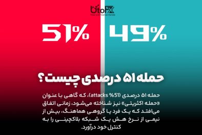 حمله ۵۱ درصدی چیست؟