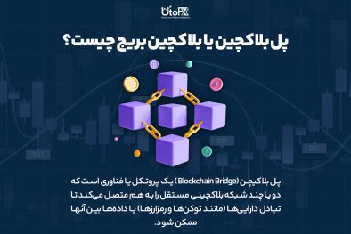 پل ­بلاکیچن (Blockchain Bridge) یا بلاکچین بریج چیست؟