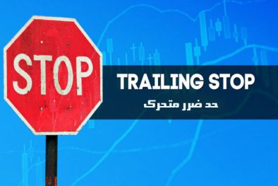 حد ضرر متحرک