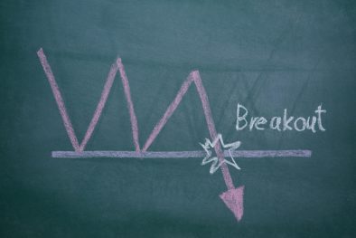 بریک‌ اوت در فارکس