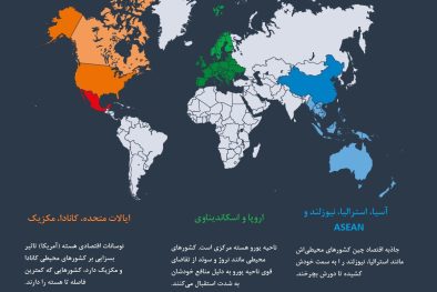 تحلیل اقتصاد کلان جهانی بر اساس «مدل هسته - محیط»