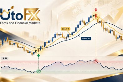 چگونه با ترکیب RSI و EMA نقاط برگشت بازار را شکار کنیم؟