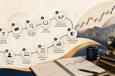 آموزش ترید در فارکس