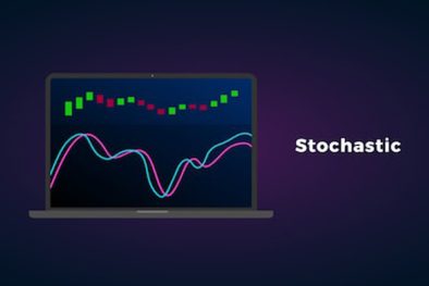 Stochastic Oscillator