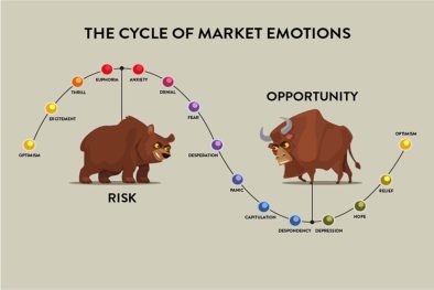 The-Cycle-of-Market-Emotions-01-21