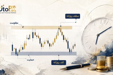 سقف و کف روزانه؛ نواحی حمایتی و مقاومت مهم برای ترید