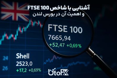 ftse100 index