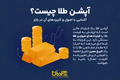 آپشن طلا چیست؟ آشنایی با اصول و کاربردهای آن در بازار