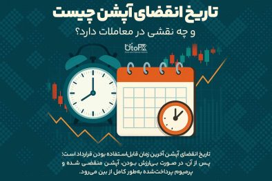 تاریخ انقضای آپشن چیست؟