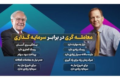 معامله گری یا سرمایه گذاری