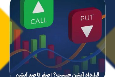قرارداد آپشن‌ (Options) چیست؟ | صفر تا صد آپشن